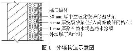 建筑外墻保溫施工工藝