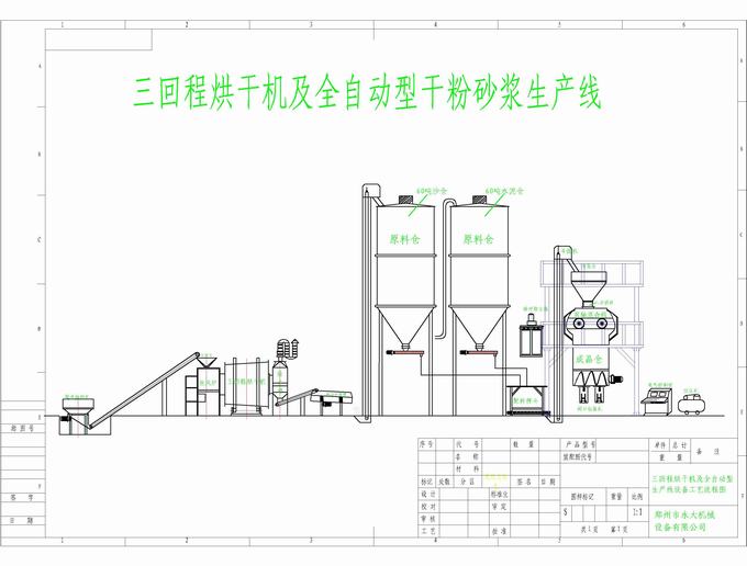 沙子烘干機(jī)干粉砂漿生產(chǎn)線工藝流程圖